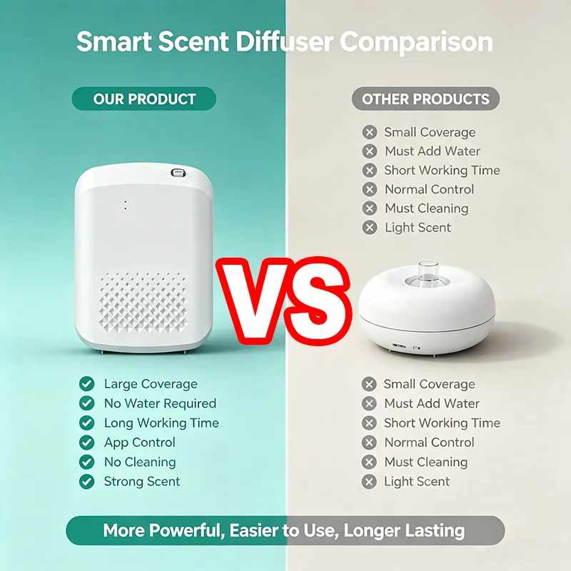 Diffuseur d'huiles essentielle - Home Fragrance Electric Diffuser avis et prix